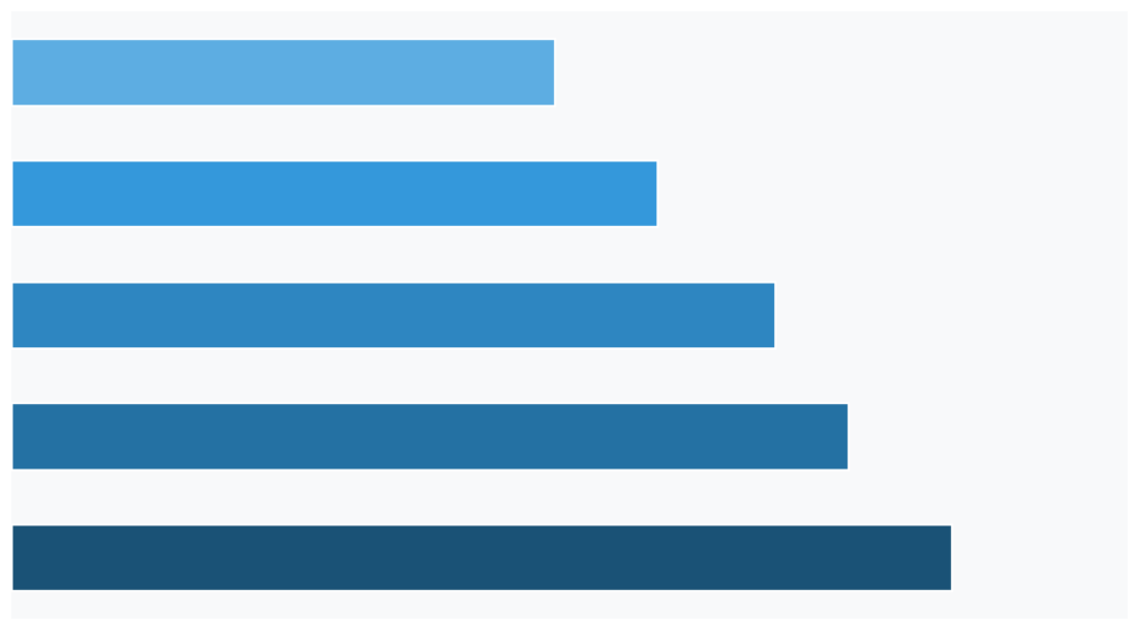 Horizontal bar chart comparing average real estate prices per square meter (NIS) across Netanya neighborhoods in 2025. The data shows Ir Yamim as the most expensive district, followed by South Beach and Nitza Boulevard, with the City Center and East Netanya offering the most affordable entry points.