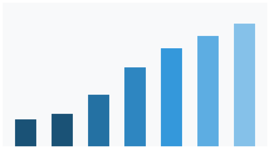 Bar chart showing the Israel Residential Property Price Index from 2019 to 2025. Using 2019 as a 100-point baseline, the graph illustrates a steady upward trend in home prices, reflecting a growth of over 70% in nominal terms.