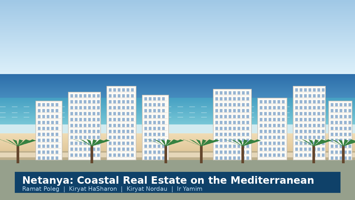 Aerial-style illustration of Netanya coastline with white residential towers, palm-lined promenade, and the Mediterranean Sea. Netanya’s coastline: white residential towers line the Mediterranean, with neighborhoods from Ramat Poleg to Ir Yamim.