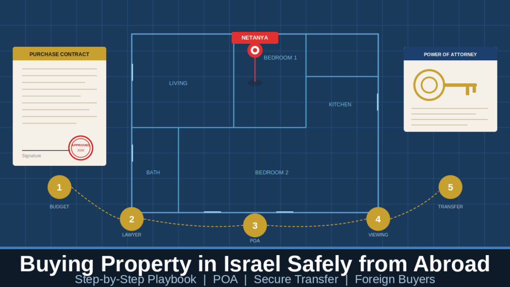 Buying Property in Israel from Abroad The Remote Buyer's Complete Playbook