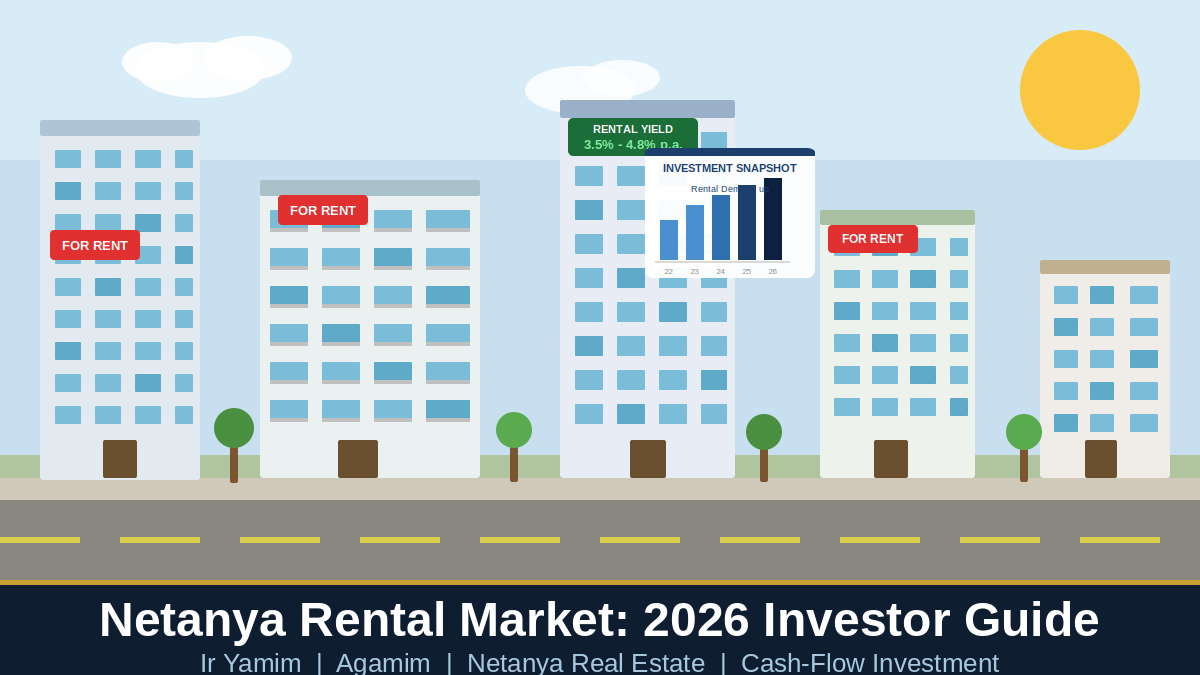 Street scene illustration of five residential apartment buildings in Netanya with "For Rent" signs, a rental yield badge showing 3.5%-4.8% p.a., an investment demand chart, street trees, and a road - representing Netanya's booming rental market for investors in 2026.