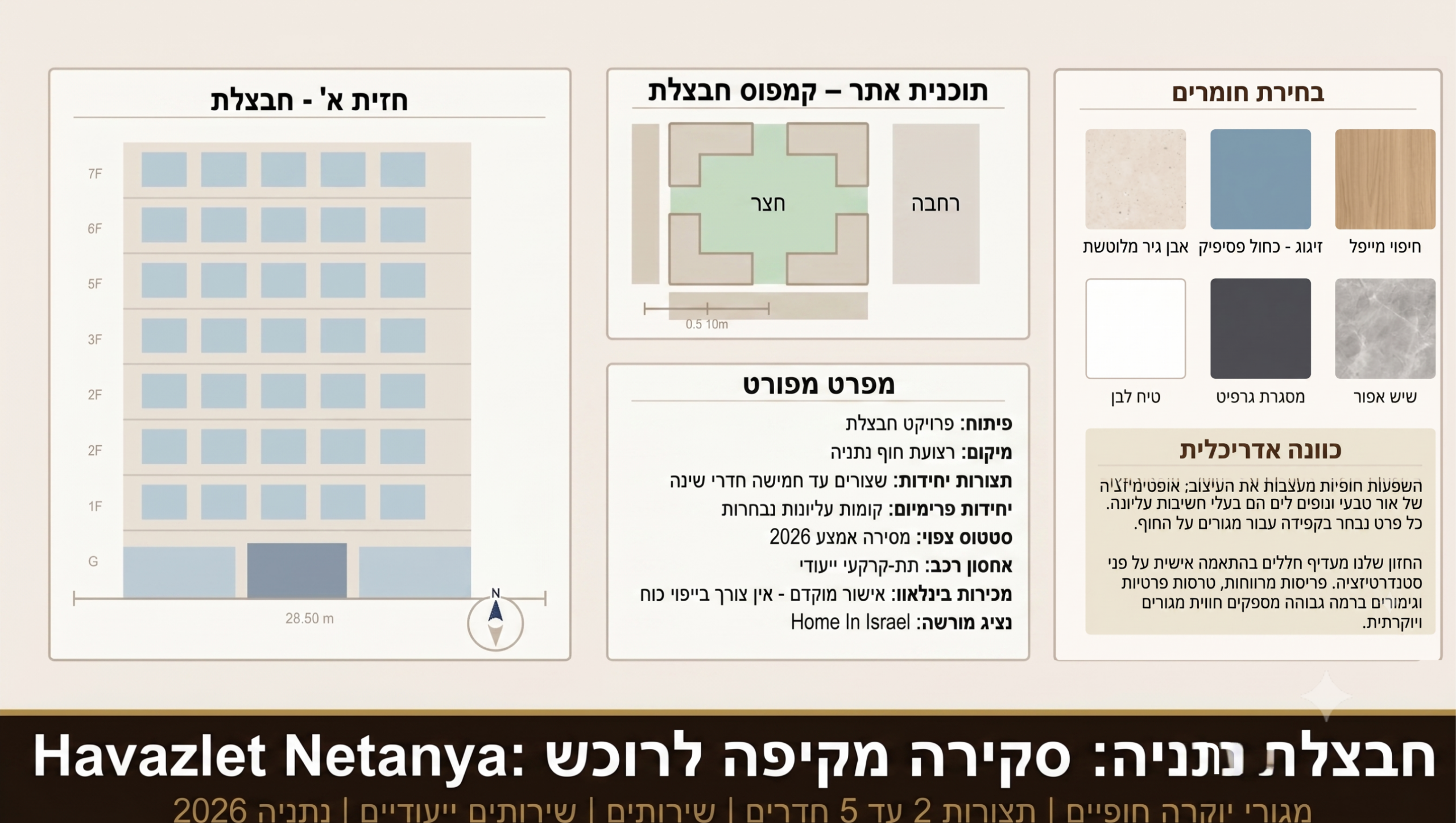שרטוט אדריכלי של בניין מגורים בנתניה עם תכנית חזית, תכנית מגרש ולוח חומרים - מייצג את פרויקט חבצלת ופרויקט פייר קניג בנתניה 2026